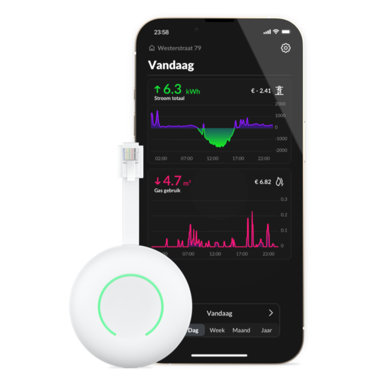 Smartphone met energiedashboard toont stroom- en gasgrafieken, witte ronde meetsensor op voorgrond tegen donkere achtergrond; tekst: 'Westerstraat 79', 'Vandaag', '↑ 6.3 kWh Stroom totaal € - 2.41', '↓ 4.7 m³ Gas gebruik € 6.82', 'Dag Week Maand Jaar', '02:00 07:00 12:00 17:00 22:00'.